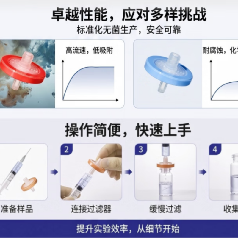 恩布里 针式过滤器 [水系PES]25mm 0.45um 一次性微孔滤头 针筒式滤膜 100个/盒高清大图