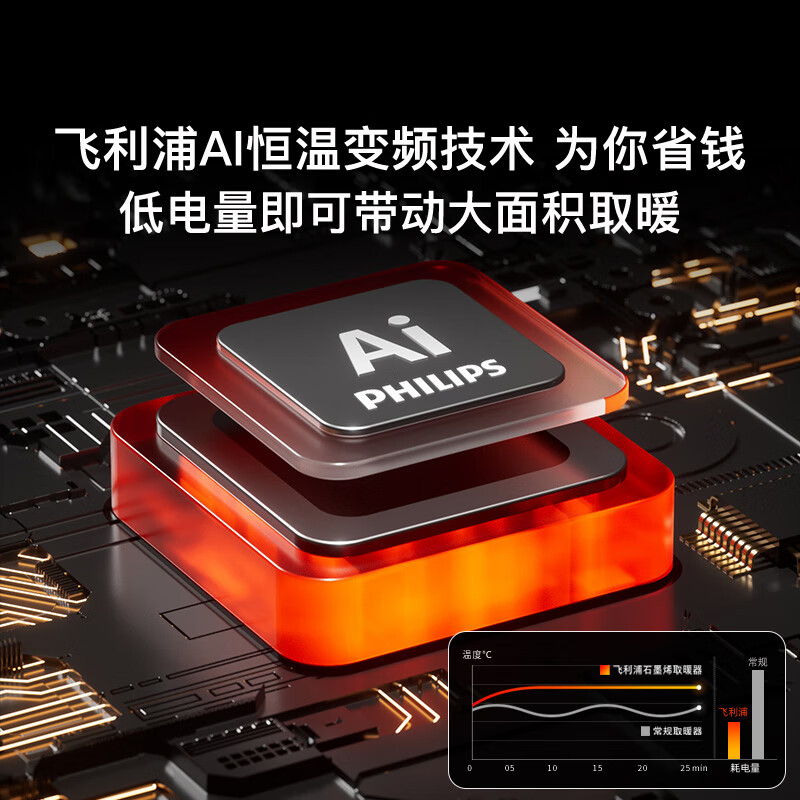 飞利浦(PHILIPS) AHR4226CV 石墨烯取暖器家用大白欧式快热炉电热暖风机高清大图