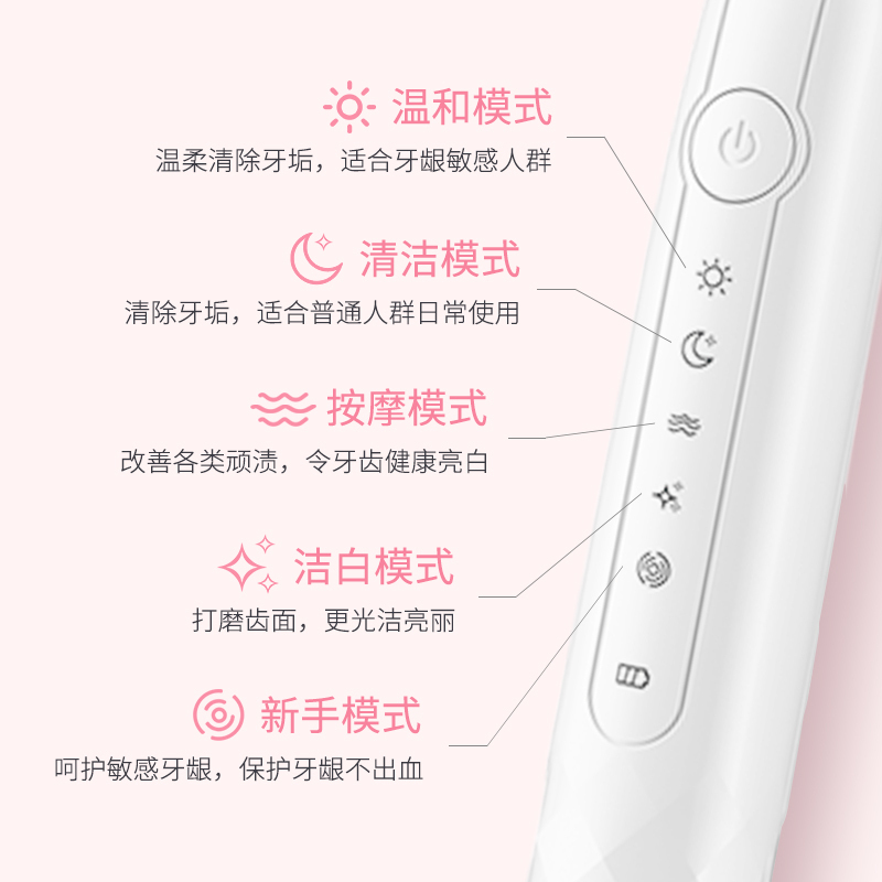 贝贝康(BBKON)电动牙刷D-01-2 白色 五档模式 声波震动 全身水洗 持久续航 15000转/分钟 高速震动