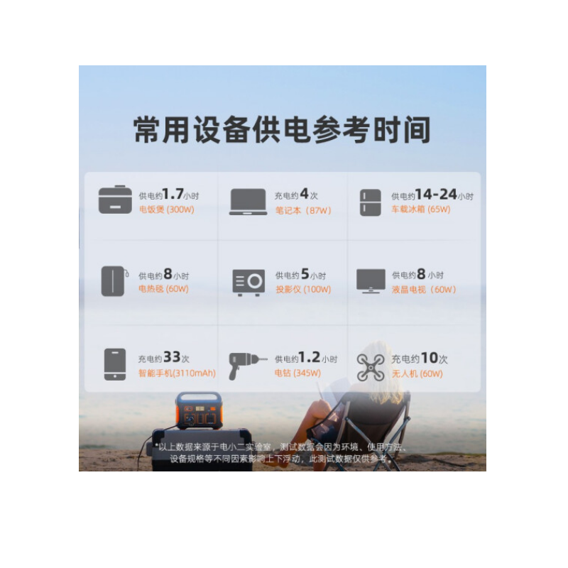 电小二 户外电源500W大功率220V移动便携大容量笔记本电脑充电宝自驾露营应急停电备用电池