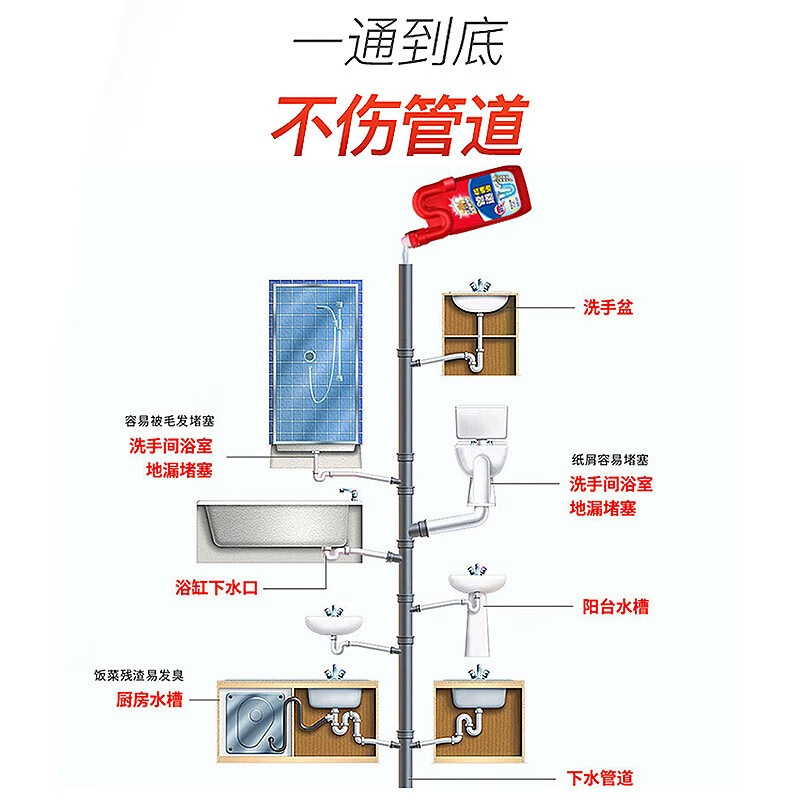 威猛先生 管道疏通剂 500g*4瓶高清大图