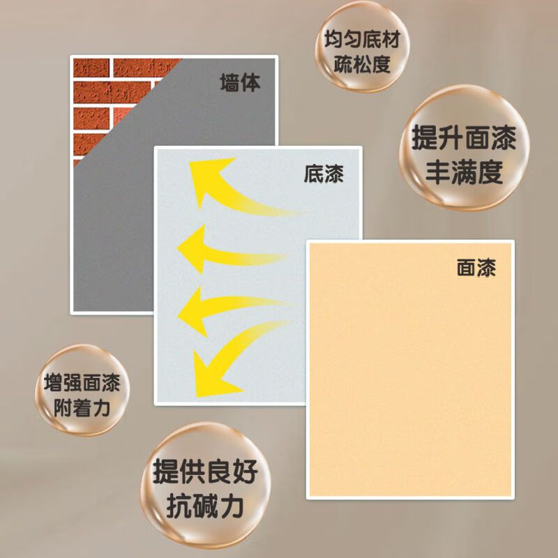 多乐士(Dulux)全能卫士净味强效抗碱底漆 内墙乳胶漆油漆涂料A914-65360白色 18L