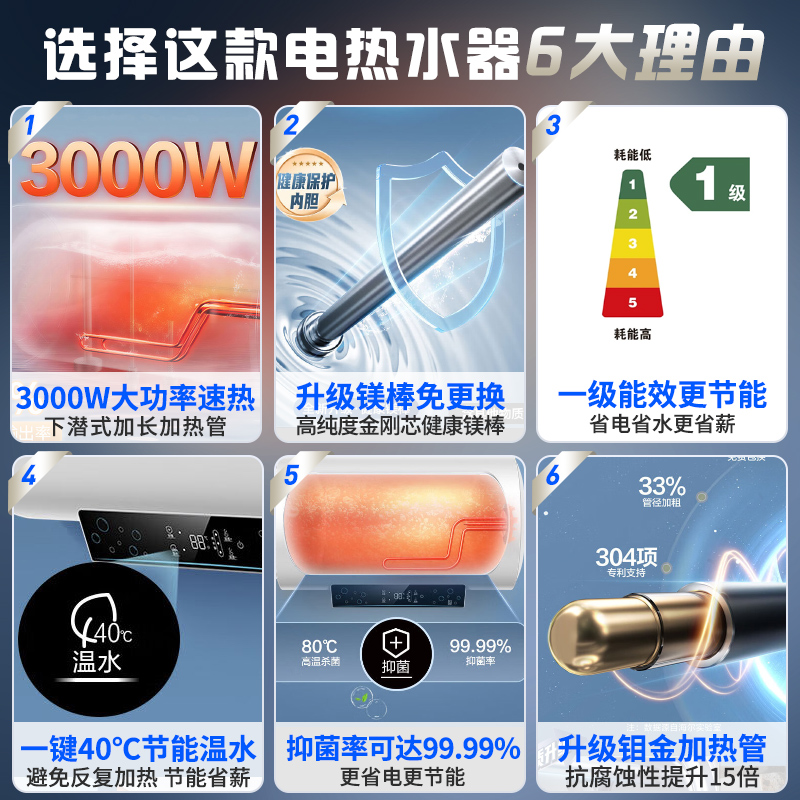 海尔(Haier)电热水器60升家用洗澡淋浴3000W速热高温抑菌一级能效四季温水智能断电记忆 PA6Pro高清大图
