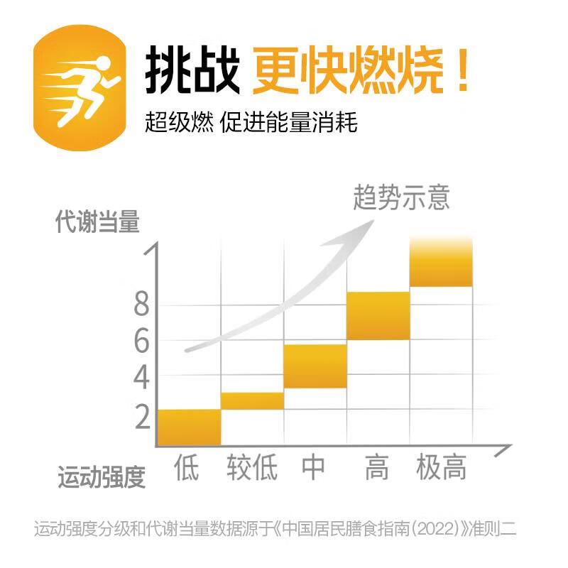元气森林超级燃无糖饮料夏日促进能量消耗运动营养食品375ml*15瓶高清大图