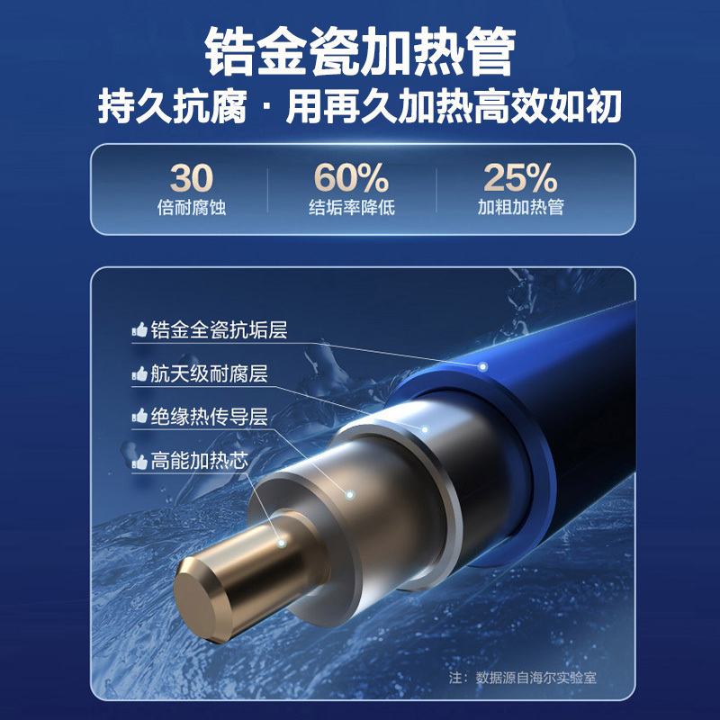 海尔(Haier)60升电热水器EC6001H-DS3白U1 3300W速热 镁棒免更换 一级能效 WIFI智控高清大图