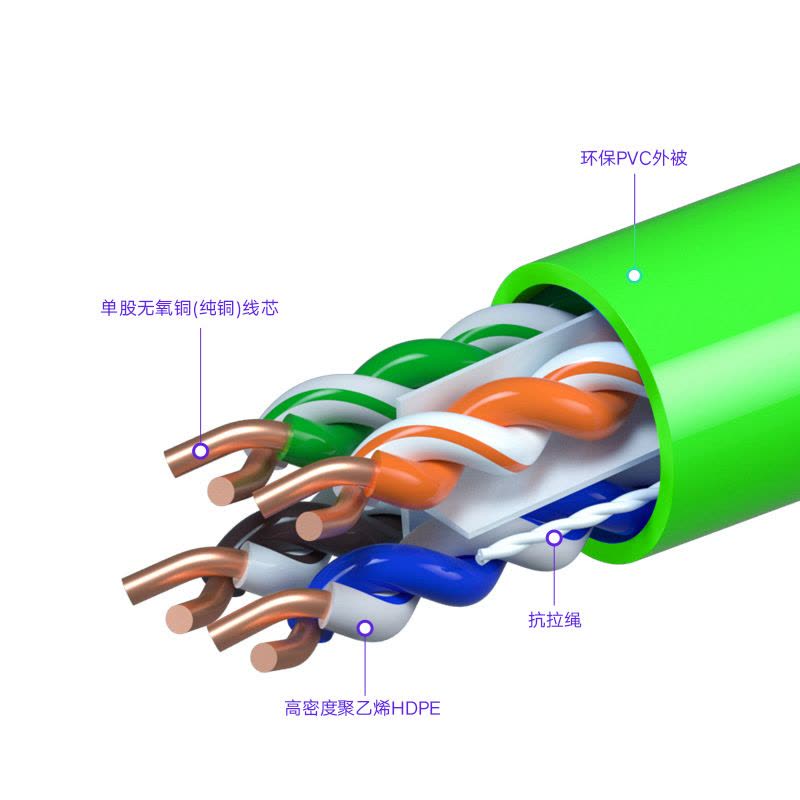 优诗提念YSTN-C6-57FPB 六类非屏蔽网线305.00 米/箱 (计价单位:箱)绿色图片