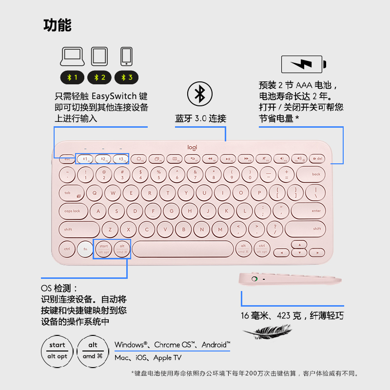 罗技(Logitech)K380多设备无线蓝牙键盘安卓苹果手机电脑平板iPad键盘轻音鼠标 芍药白