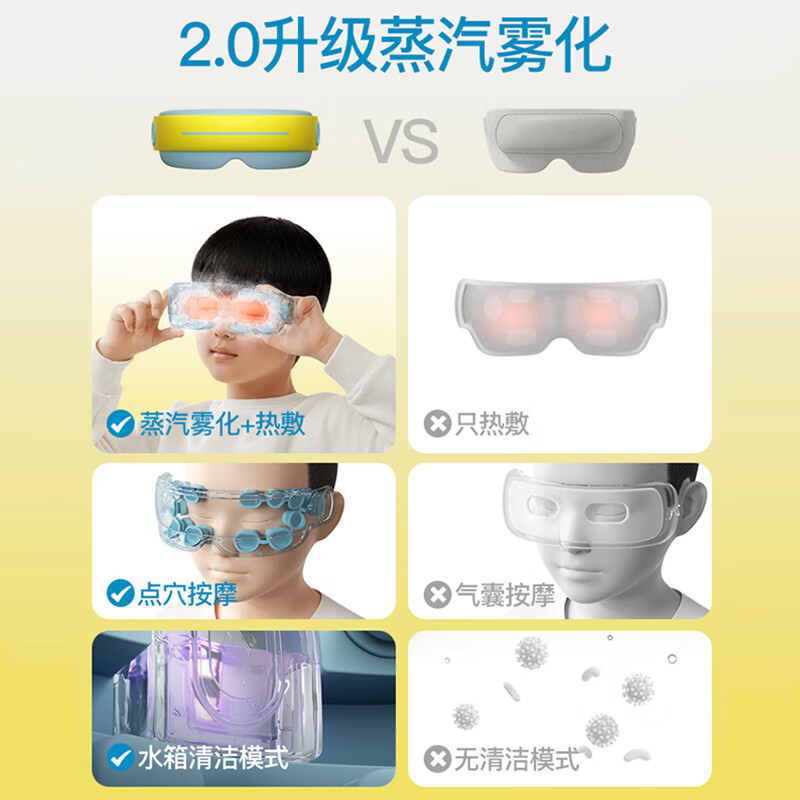 PGG 眼部按摩仪 蒸汽舒缓眼疲劳 生日礼物 E5黄蓝高清大图