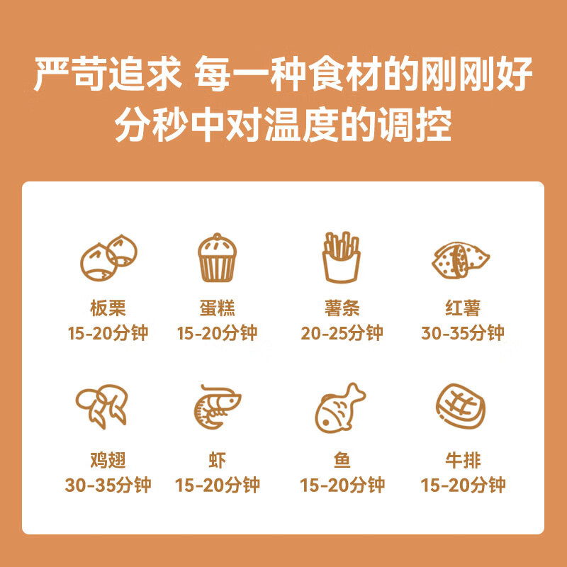 Letv乐视 旋钮空气炸锅3L高清大图