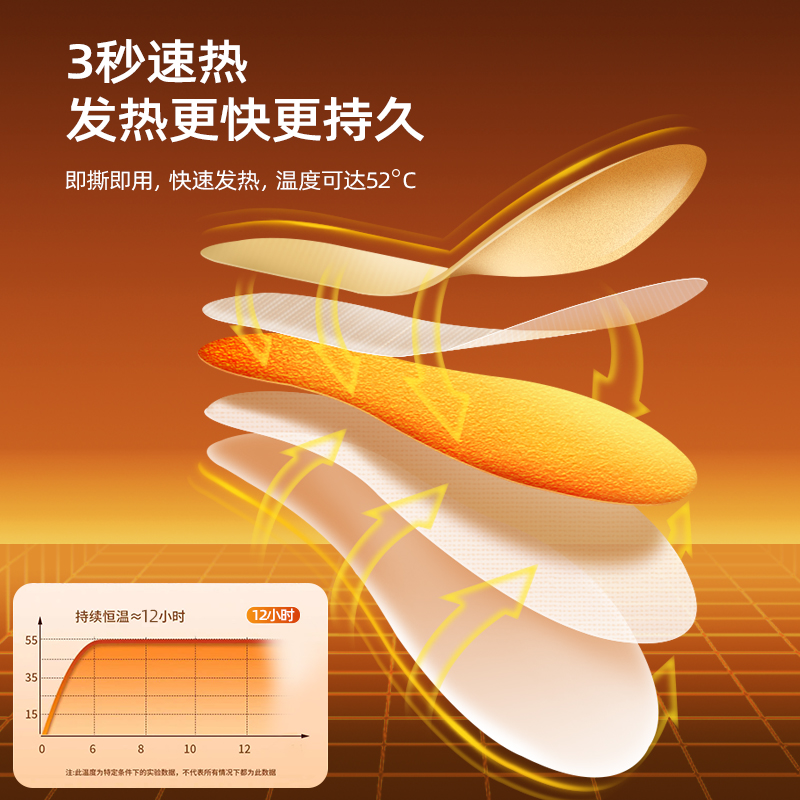 [补贴10%]发热鞋垫女自发热免充电冬季可行走男暖足贴暖脚底暖宝宝热垫恒温高清大图