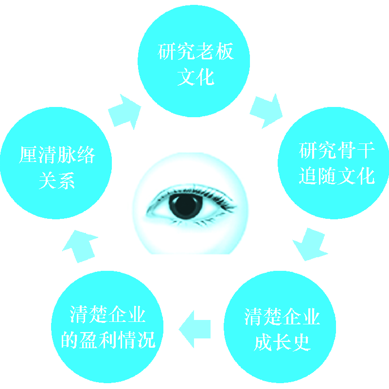 正版新书]向上管理的艺术 如何正确汇报工作(升级版)蒋巍巍 著97高清大图