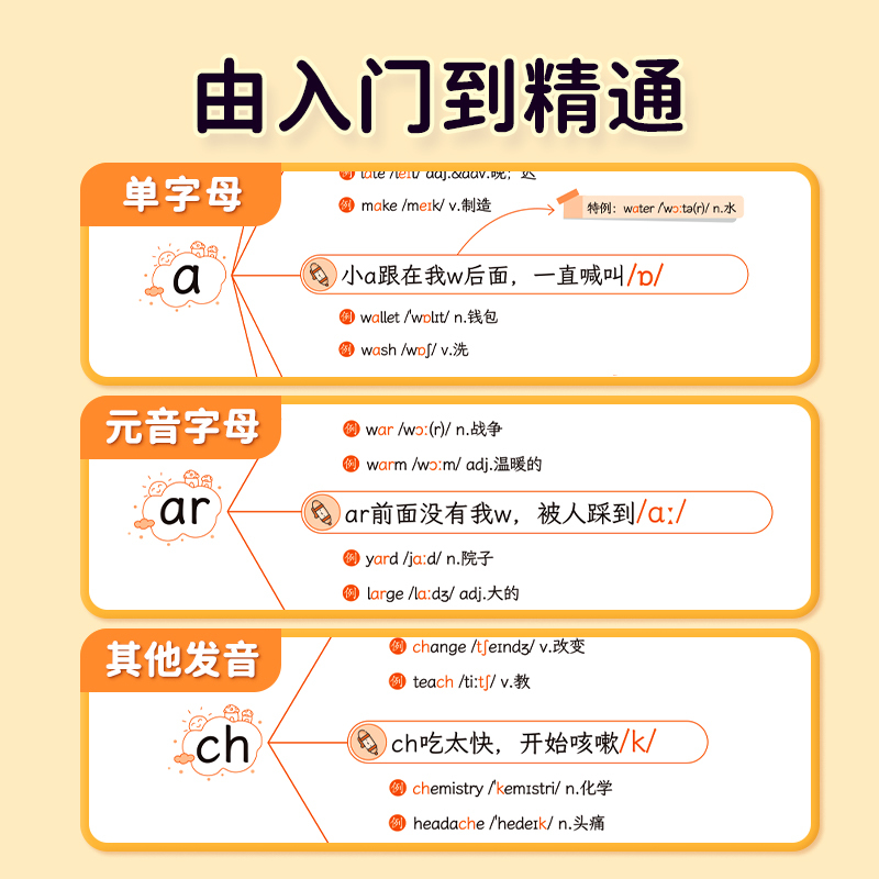 自然拼读口诀速记 [正版]易蓓小学生英语自然拼读口诀速记发音规则思维导图单词发音技巧国际音标记单词神器配套视频