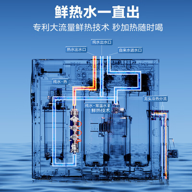 安吉尔净水器J3406-ROC90H家用直饮水机鲜热一体3秒速热无罐净热饮三合一RO反渗透纯水机J3406-ROC90H高清大图