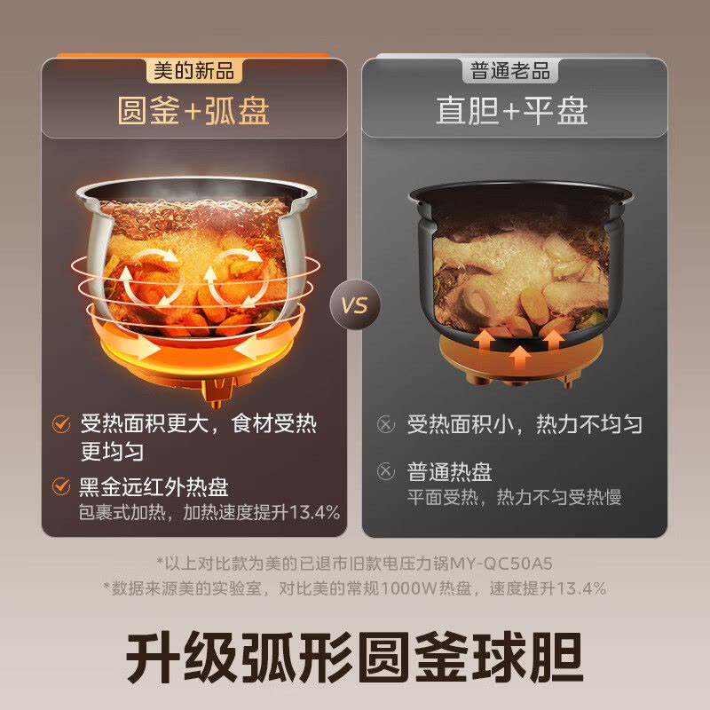 美的(Midea)小飞侠0氟球胆釜电压力锅5L 触控家用高压锅电饭煲4-6人全自动智能预约远红外加热炖煮MY-E5923图片