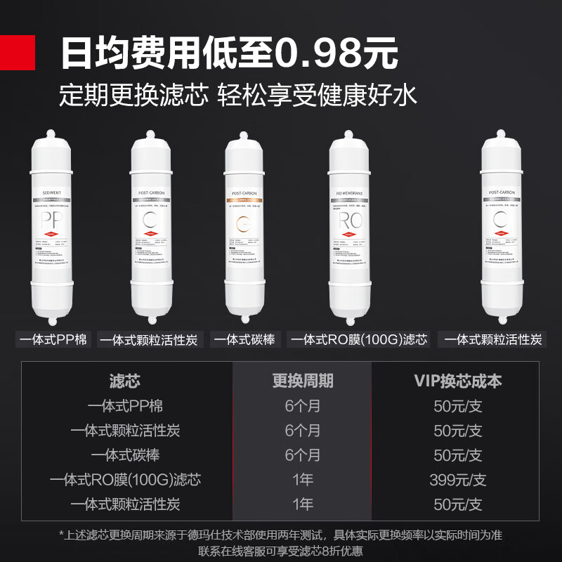 3M 德玛仕(DEMASHI)直饮水机滤芯配件100G五级RO反渗透滤芯YT-2K黑白面板适用高清大图