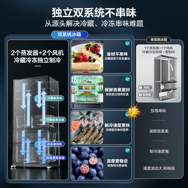 海信(Hisense)525升冰箱四开门法式冰箱家用一级能效风冷无霜家电政府补贴以旧换新BCD-525WNK1PU 双系高清大图