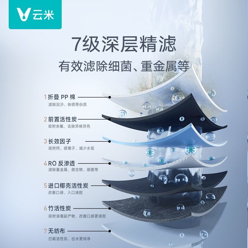 云米蓝泽800G升级净水器纯水机6年长效RO升级大通量家用净水器高清大图