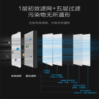 美的(Midea)空气净化器 KJ500G-TB32 智能除甲醛二手烟雾霾 CADR值500 家用办公室51-60㎡
