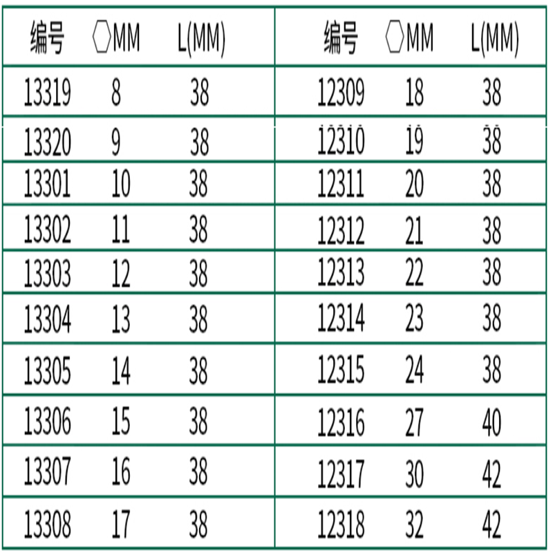 世达(SATA) 12.5MM系列6角套筒14MM 13305 货期5-10天高清大图