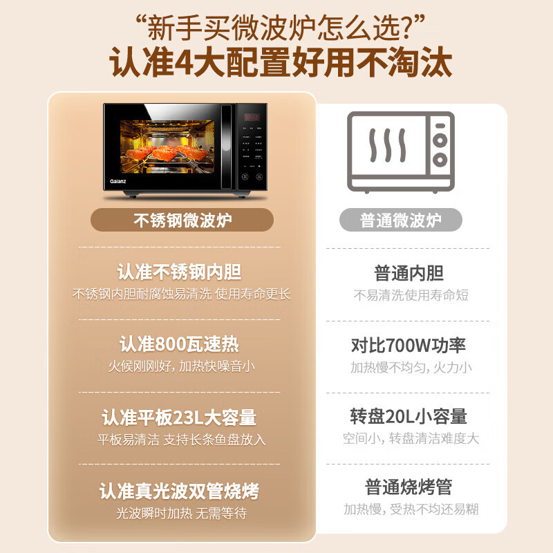 格兰仕(Galanz)微波炉家用大容量23升智能不锈钢内胆平板式易清洁光波炉烤箱微烤一体机C2S高清大图