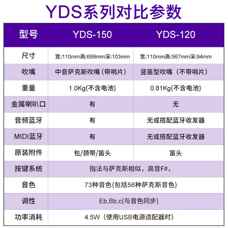 雅马哈(YAMAHA)YDS120 电子萨克斯电吹管乐器专业级进口原装+官方标配大礼包