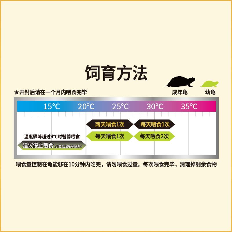 玄武增体增色龟粮水龟半水龟益生菌调理肠胃乌龟饲料猪鼻龟图片