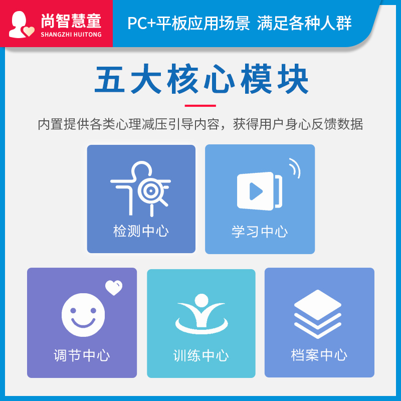 尚智慧童SZHT-FK01智能多参数身心放松反馈训练系统平板版教具高清大图