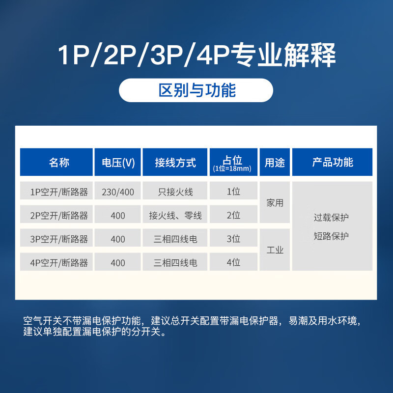正泰(CHNT)空气开关空开断路器一位小型家用NBE7 4P 63A