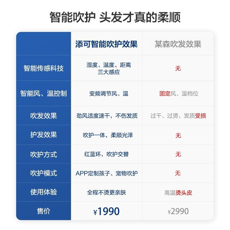 TINECO添可会思考的摩万吹风机护发大功率家用电吹风负离子吹风筒