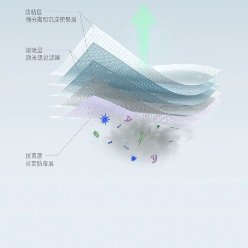 石头扫地机器人配件-一次性尘袋图片