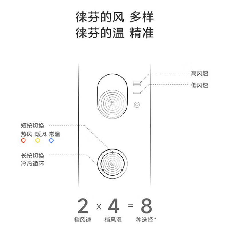 徕芬Laifen 大功率速干家用电吹风 LF03 闪银高清大图