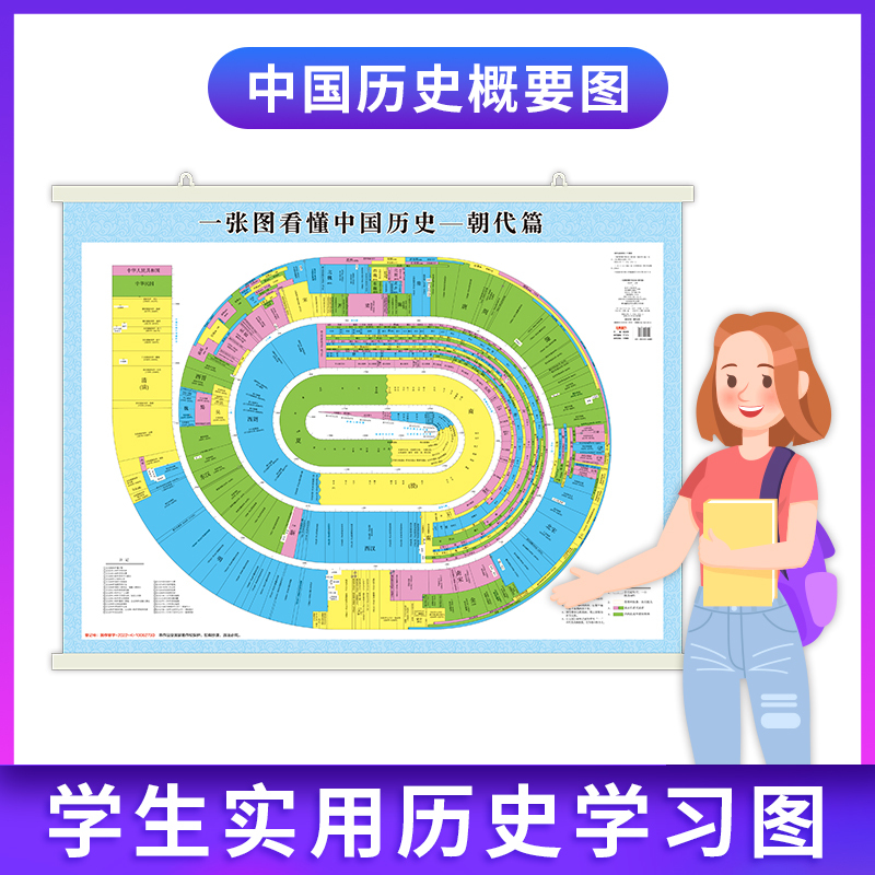 [正版]一张图看懂中国历史概要图 中国朝代年表关键历史事件读懂夏商西周学习历史地图中国历史朝代篇文人篇战役篇成语篇共四册