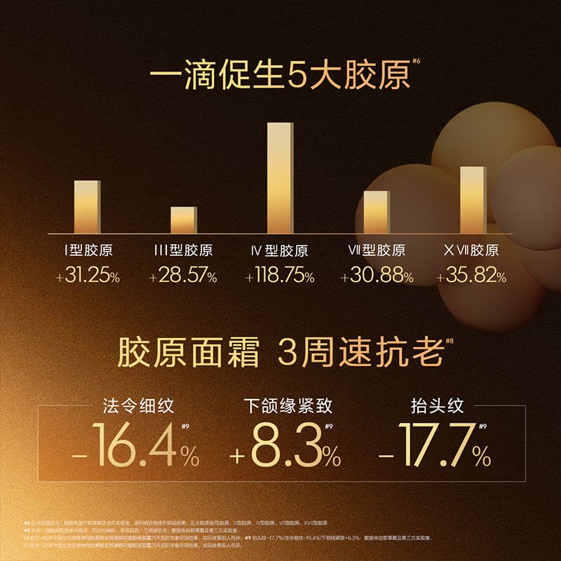 欧莱雅花蜜胶原水乳小蜜罐护肤套装(洁面125g+胶原水65ml*2+乳液50ml*2+面霜30ml*2)补水紧致淡纹抗皱图片