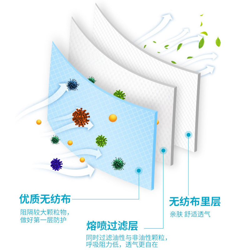 海氏海诺一次性口罩 10只装