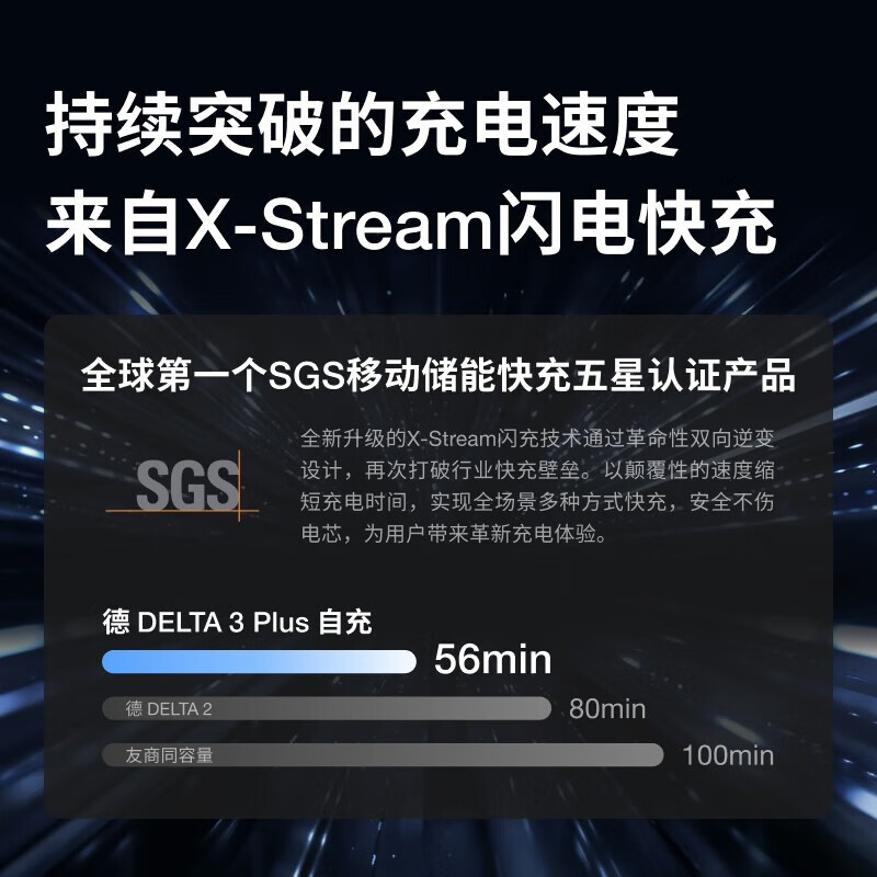 正浩[德3Plus 1度电+220W太阳能板套装]快充移动户外电源220V 1800W大功率车载自驾露营高清大图