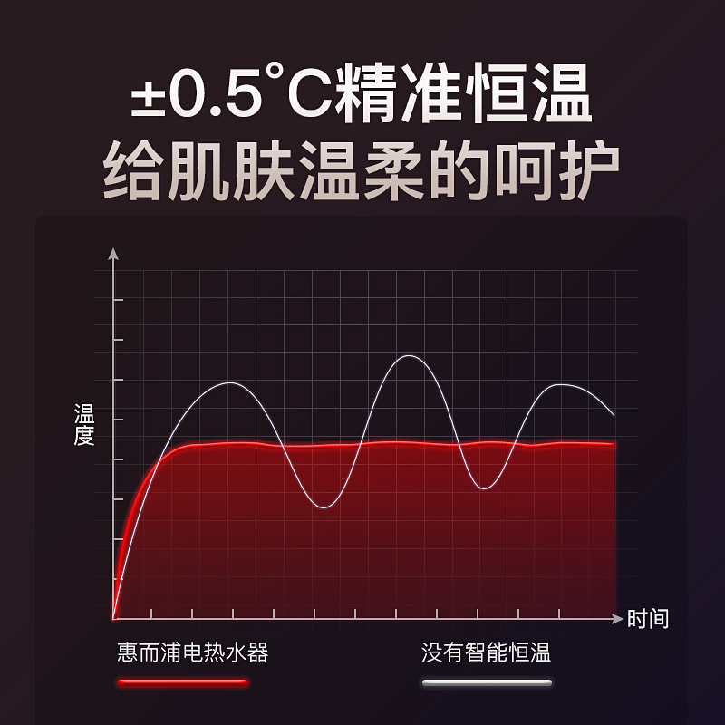惠而浦快热式电热水器ESH-I70ZY2 7000W