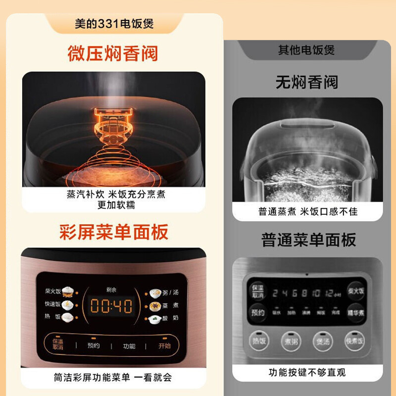 美的(Midea)电饭煲家用电饭锅智能预约多功能煲汤煮米饭杂粮粥3L精巧容量前置大面板 [MB-RE331]