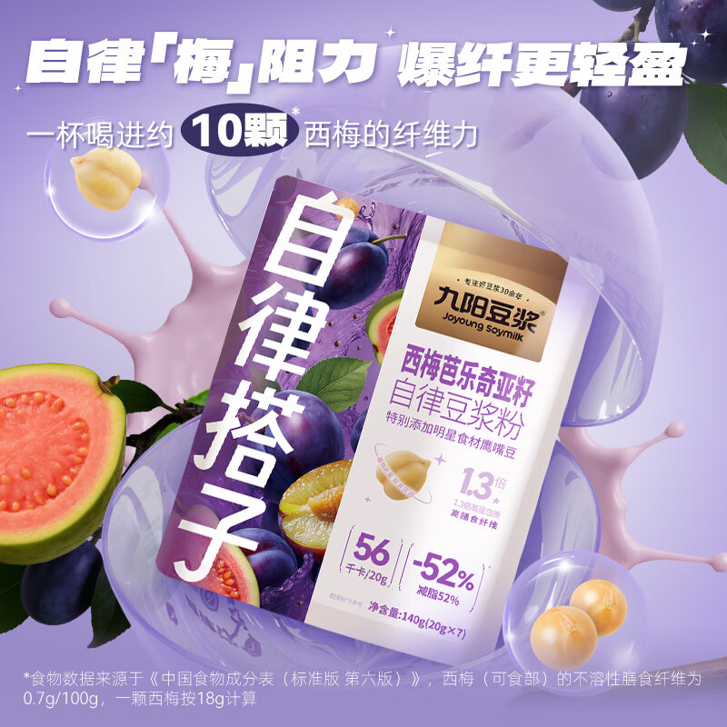 九阳豆浆西梅芭乐奇亚籽纯豆浆粉140g*3袋自律豆浆粉早餐豆浆代餐高清大图