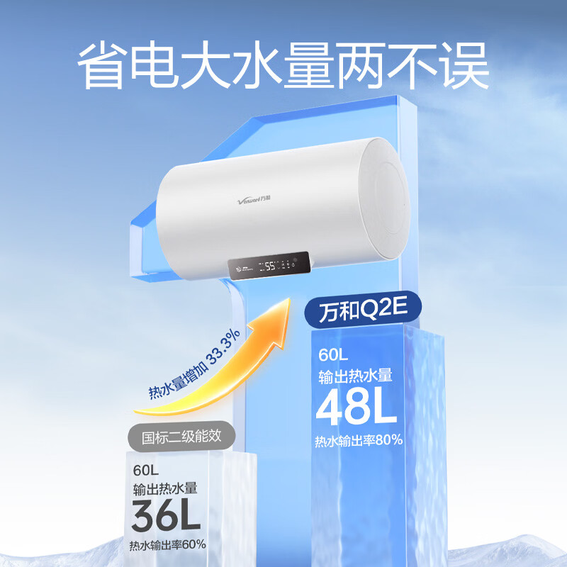 万和[节能星Q2E]50升2200W速热超一级能效免换镁棒抑菌净水一键预约储水式电热水器E50-Q2E-22高清大图