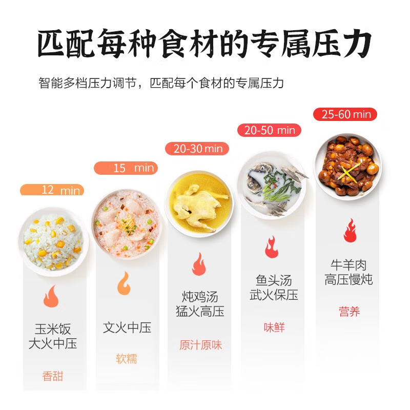 美菱(MELNG) 电压力锅 24小时智能预约 高压快煮 炖煲焗蒸多功能电锅 4L大容量 ML-LC4005高清大图