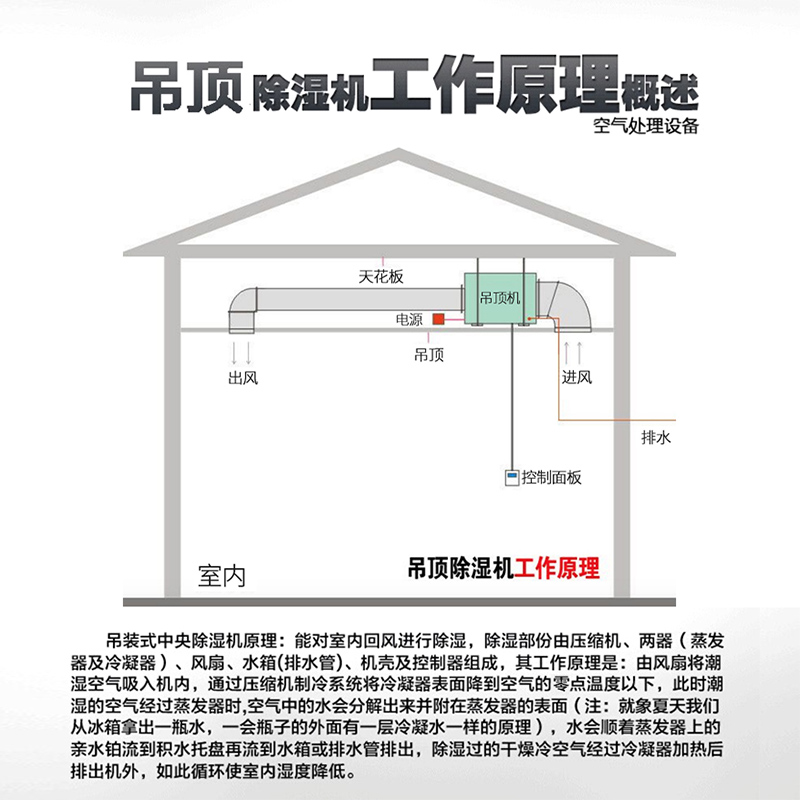 百科特奥DH-8240D管道除湿机高清大图