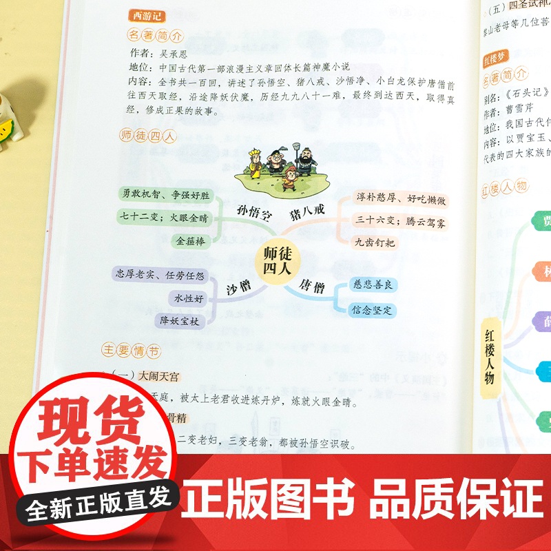 小学生必背文学常识同步小学语文基础知识大全思维导图速记1-6年级人教版中国古代现代文学常识大集结文言文古诗词集锦一本全积高清大图