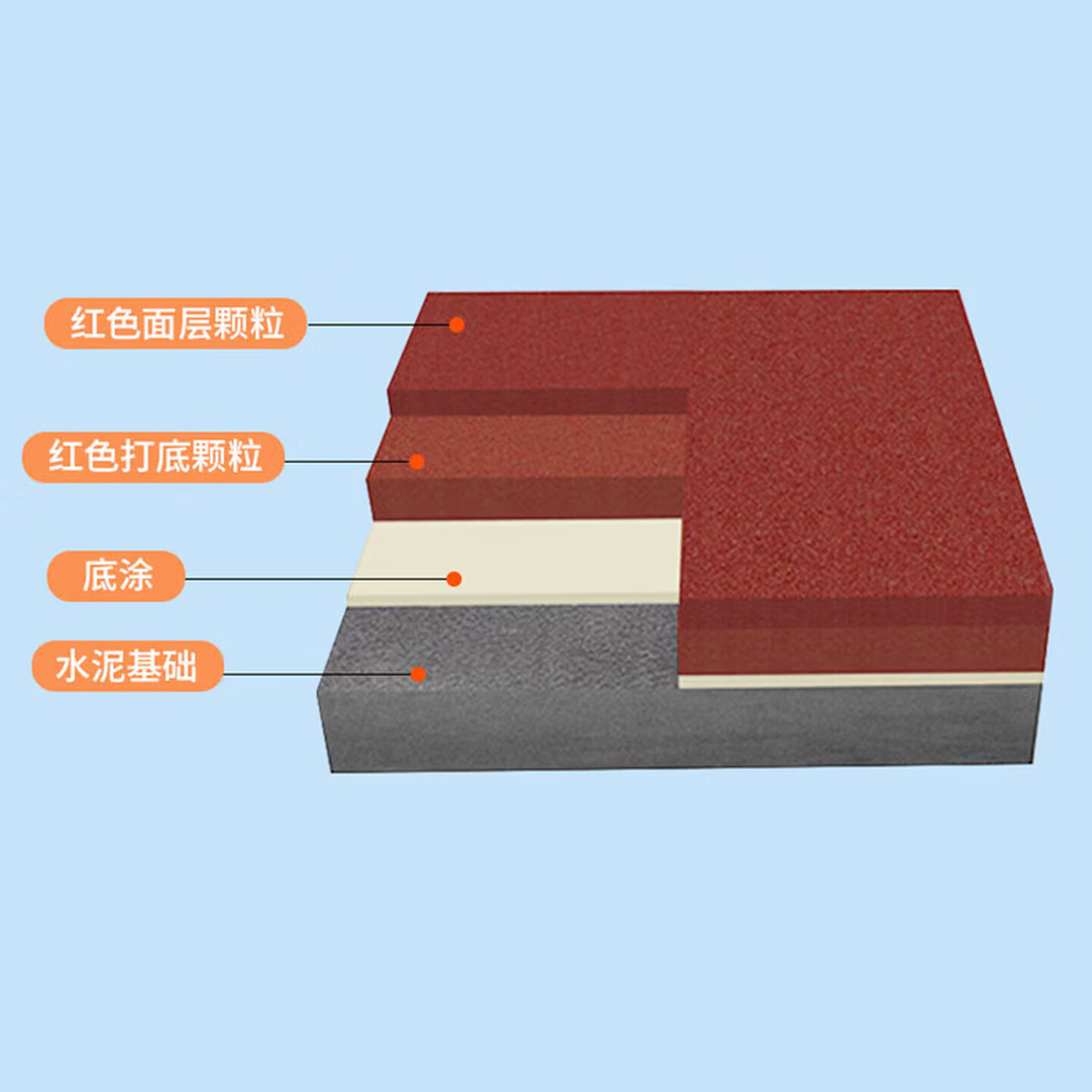 亿动 塑胶跑道 透气型13mm/平方米高清大图