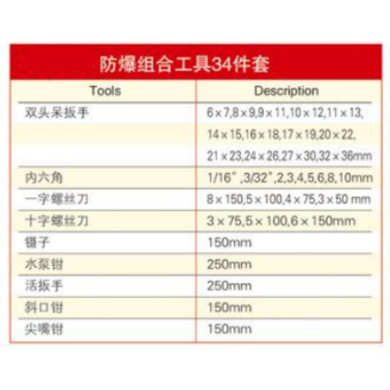 四凯铍青铜组合工具34件套SK-OS-107套高清大图