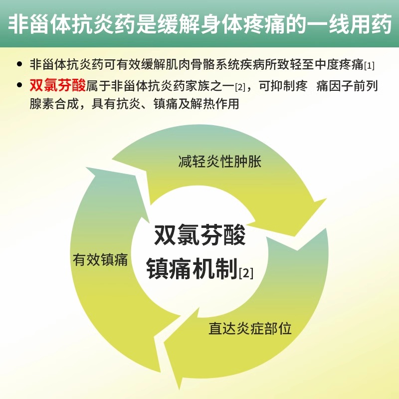 亿帆 双氯芬酸钠乳膏25g缓解肌肉软组织和关节轻至中度疼痛风湿关节炎拉伤挫伤肿痛止痛高清大图