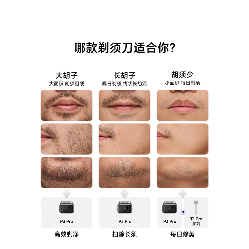 徕芬 直线往复式剃须刀 P3 pro 三刀头 蓝色高清大图