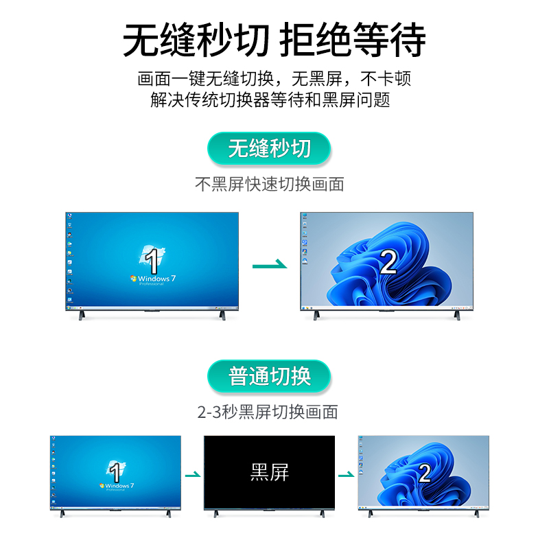 迈拓维矩 MT-HK401W 4口高清HDMI无缝kvm切换器四进一出秒切分屏器4k电脑笔记本usb鼠标键盘打印机显示器高清大图