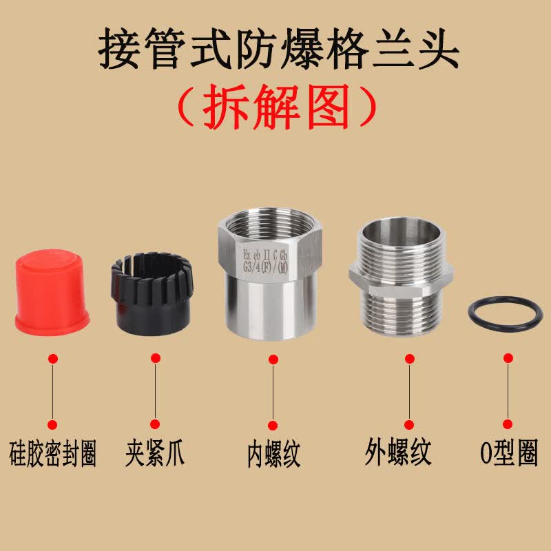 衡通 防爆接头内扣15(单位:件)高清大图