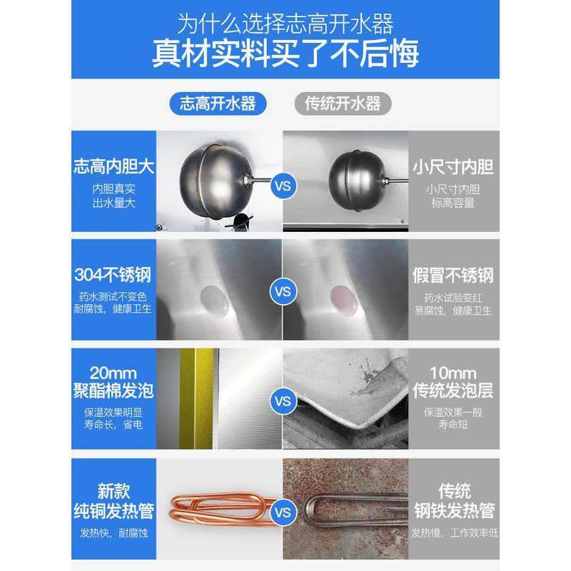 志高商用开水器120L-210升电热开水机热水器12kw工业大容量烧水炉 120L/12KW开水器-380V 210L图片