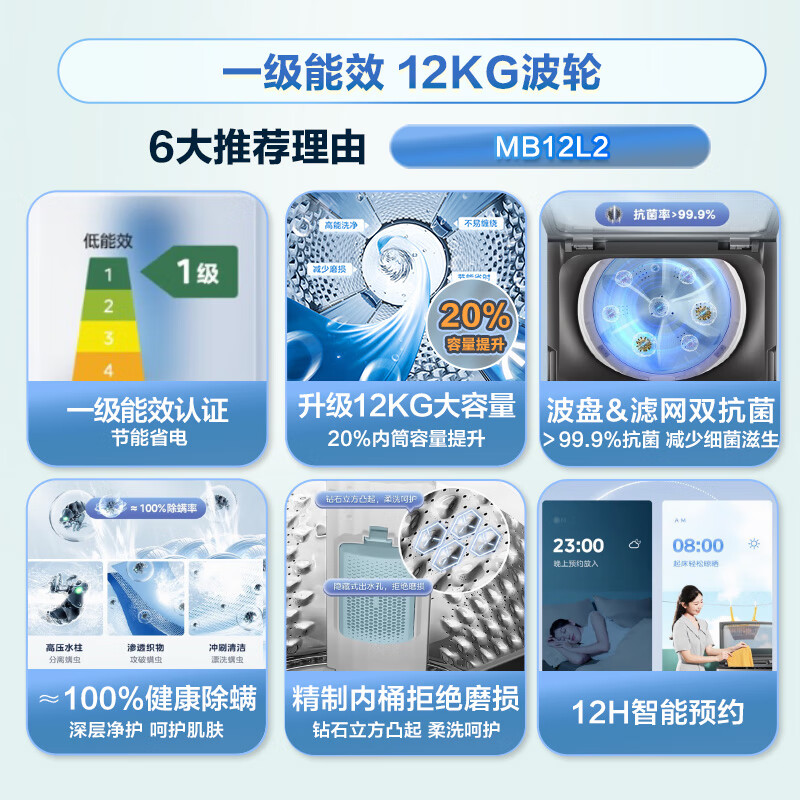 美的(Midea)波轮洗衣机全自动12kg大容量家用专利免清洗不锈钢立方内桶智能预约宿舍租房神器MB12L2高清大图